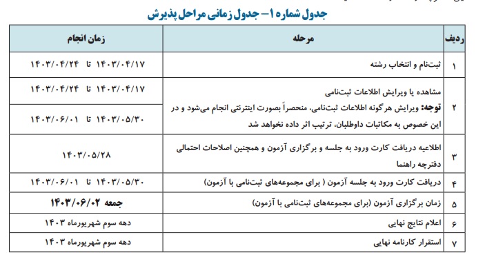 ثبت نام کنکور 1403 هنرستان آغاز شد
