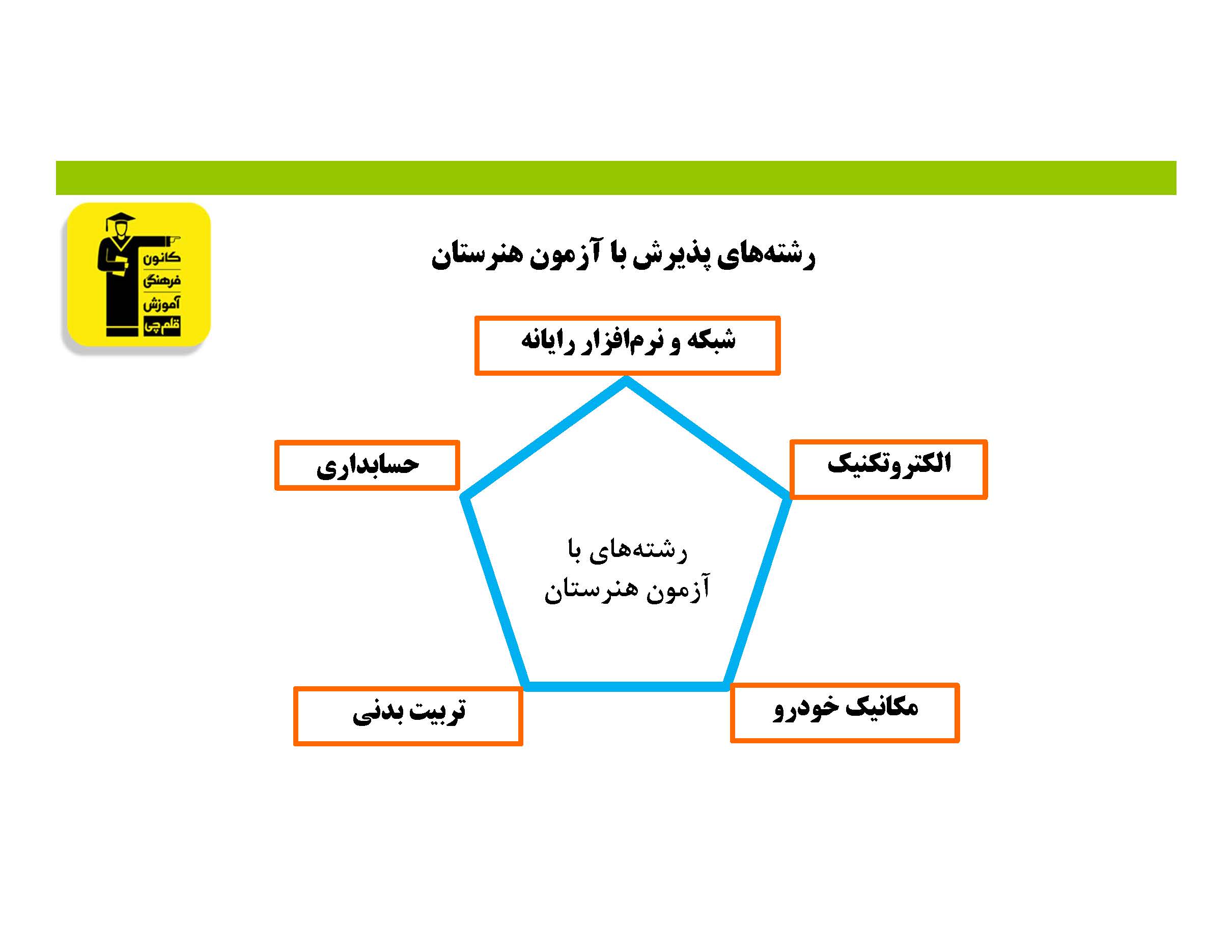 روش سه روز یکبار- ویژه کنکور 1404 هنرستان