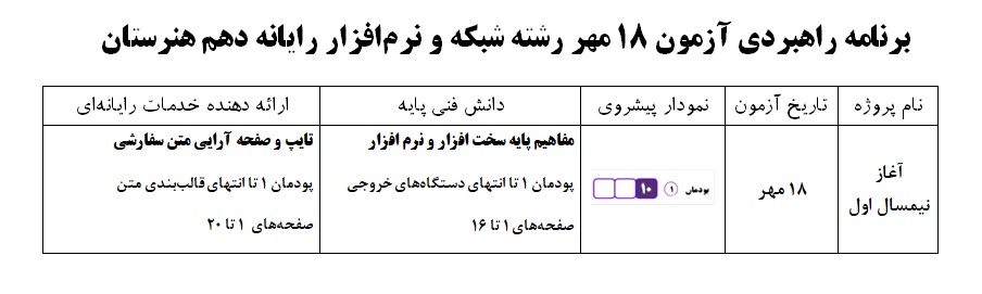 تغییرات برنامه راهبردی دهم شبکه و نرم افزار رایانه