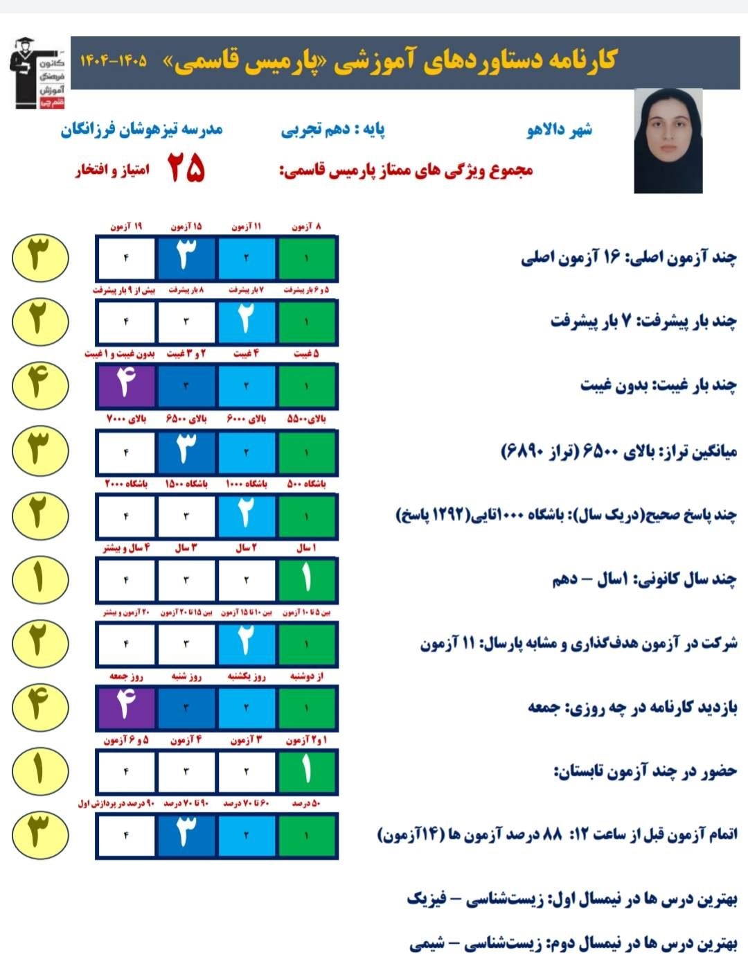 گفتگو با پارمیس قاسمی: قهرمان پیشرفت نمایندگی دالاهو