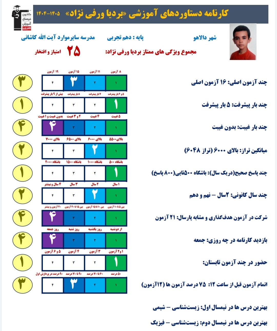 گفتگو با بردیا ورفی نژاد : قهرمان پیوستگی نمایندگی دالاهو
