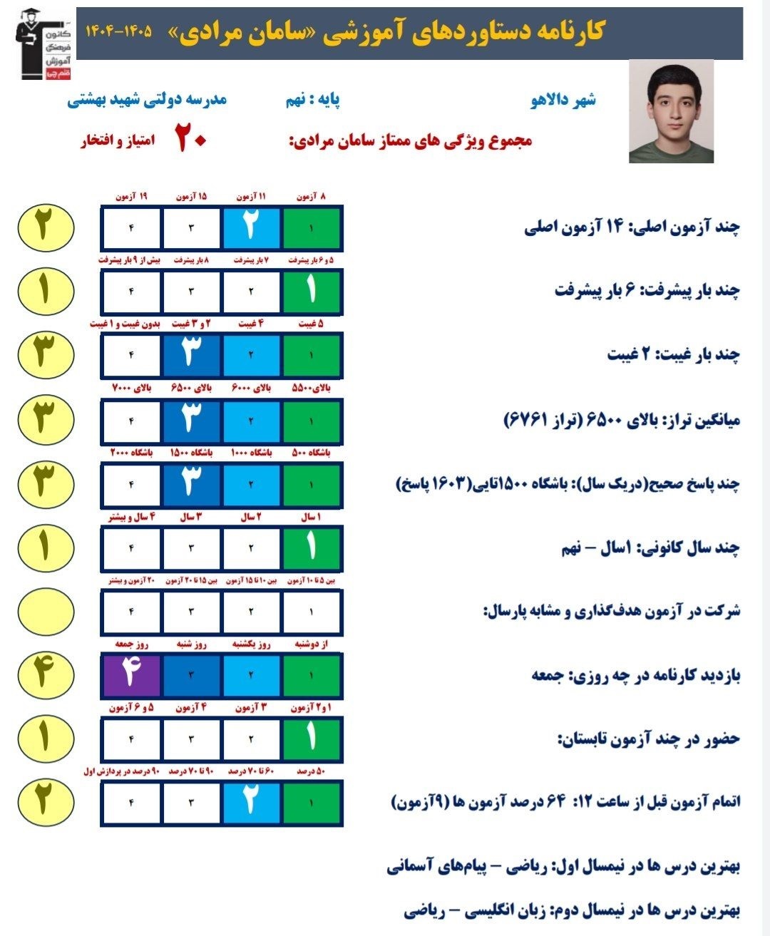 گفتگو با سامان مرادی: قهرمان پیوستگی نمایندگی دالاهو