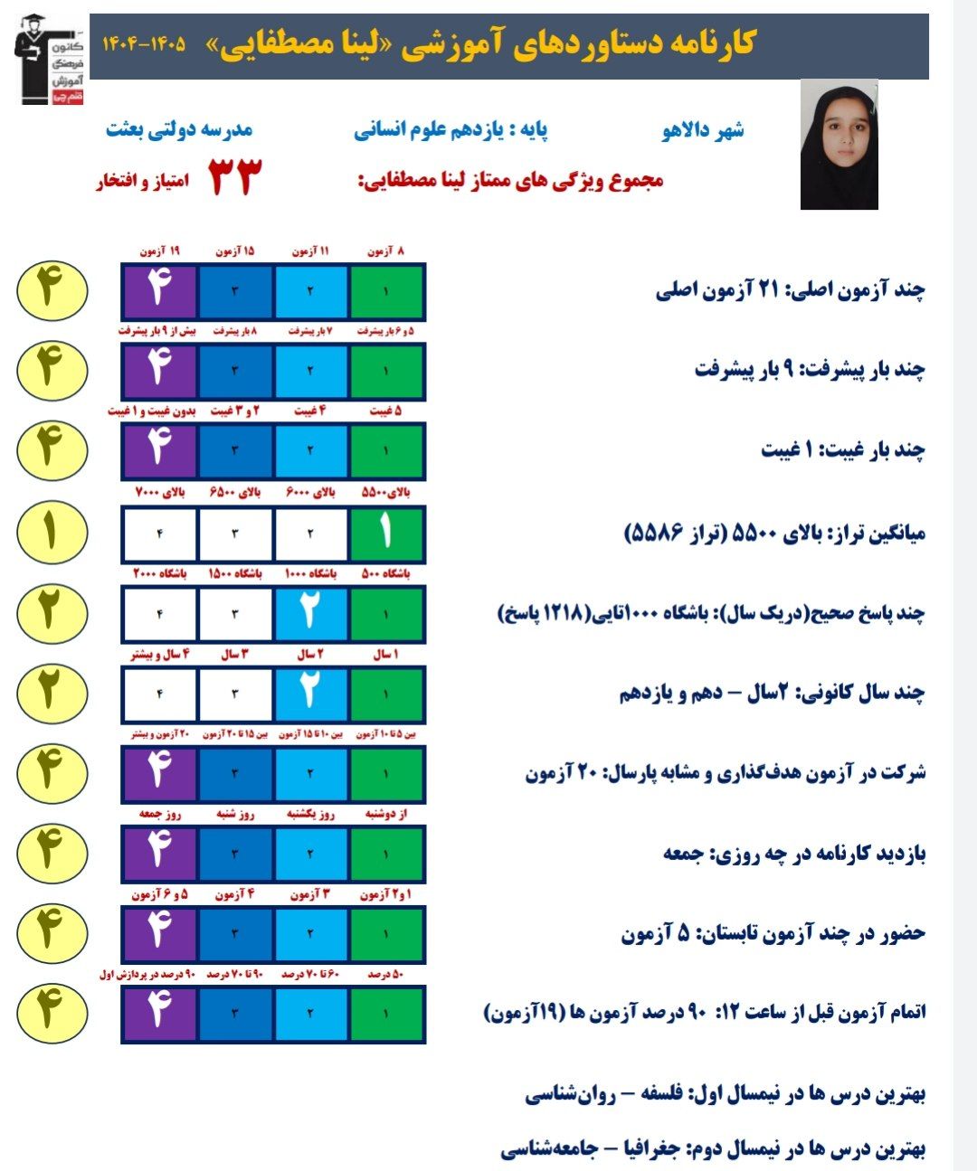 گفتگو با لینا مصطفایی: قهرمان تابستان یازدهم انسانی از دالاهو