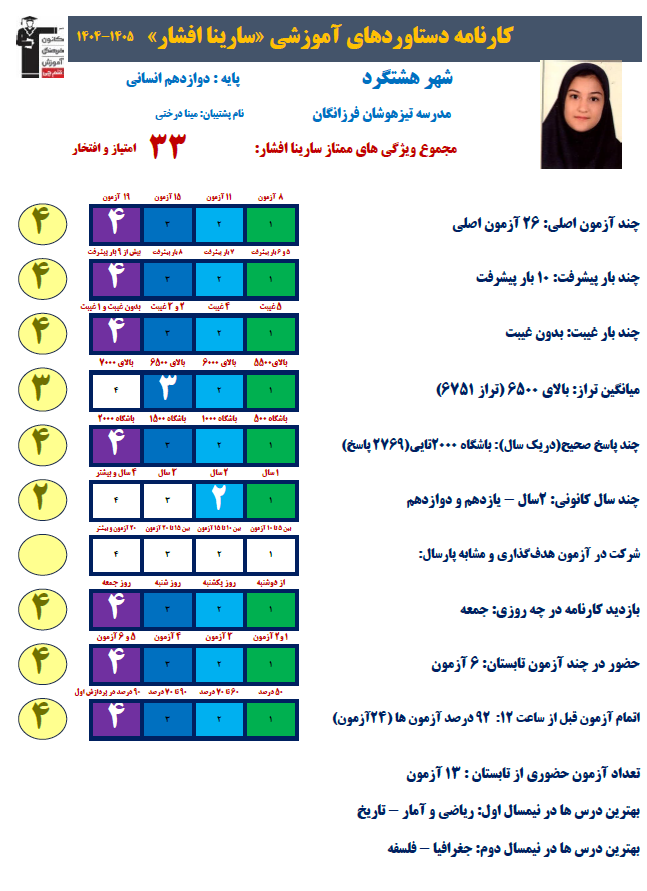 سارینا افشار: تابستان فرصت مناسبی برای تقویت پایهی درسی من بود