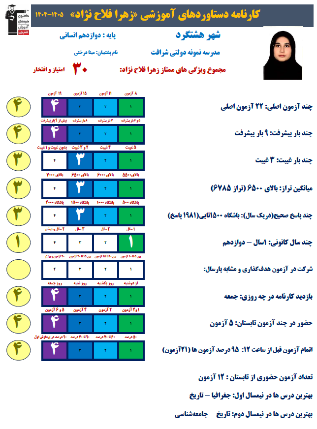 زهرا فلاحنژاد: با تست زیاد تشخیص سوالات ساده برایم آسان بود