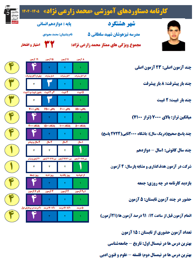 استمرار، نظم، برنامهریزی؛ سه ضلع طلایی موفقیت محمد زارعی نژاد
