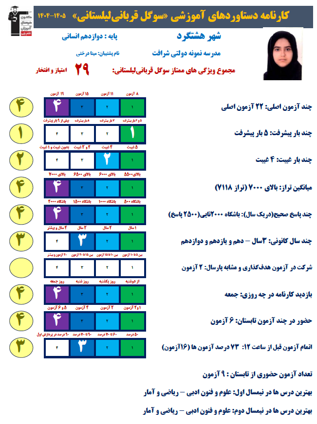 سوگل قربانی تراز7118: با تمام توان برای رسیدن به هدفم تلاش میکنم
