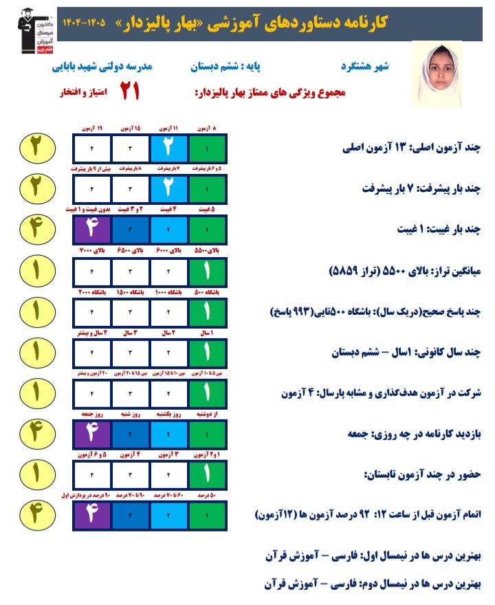 مسیر قبولی تیزهوشان از زبان دانش آموز بهار پالیزدار