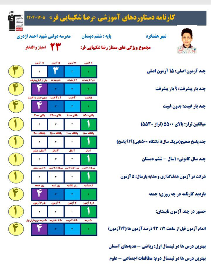 مسیر قبولی تیزهوشان از زبان دانش آموز رضا شکیبایی فر