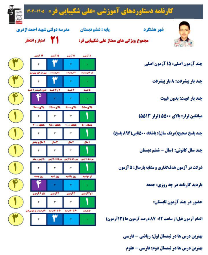 مسیر قبولی تیزهوشان از زبان دانش آموز علی شکیبایی فر