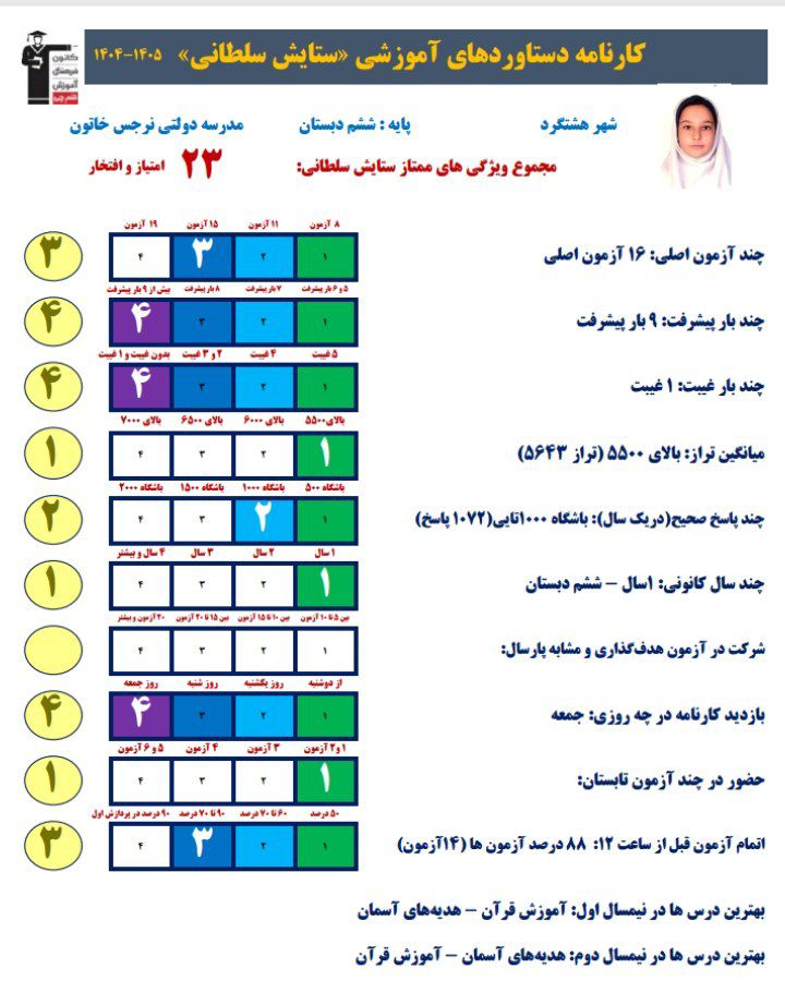 مسیر قبولی تیزهوشان از زبان دانش آموز ستایش سلطانی شایان