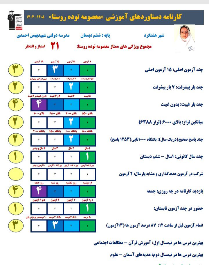 مسیر قبولی تیزهوشان از زبان دانش آموز معصومه توده روستا