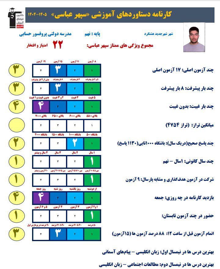 مسیر قبولی انسانی تیزهوشان از زبان دانش آموز سپهر عباسی