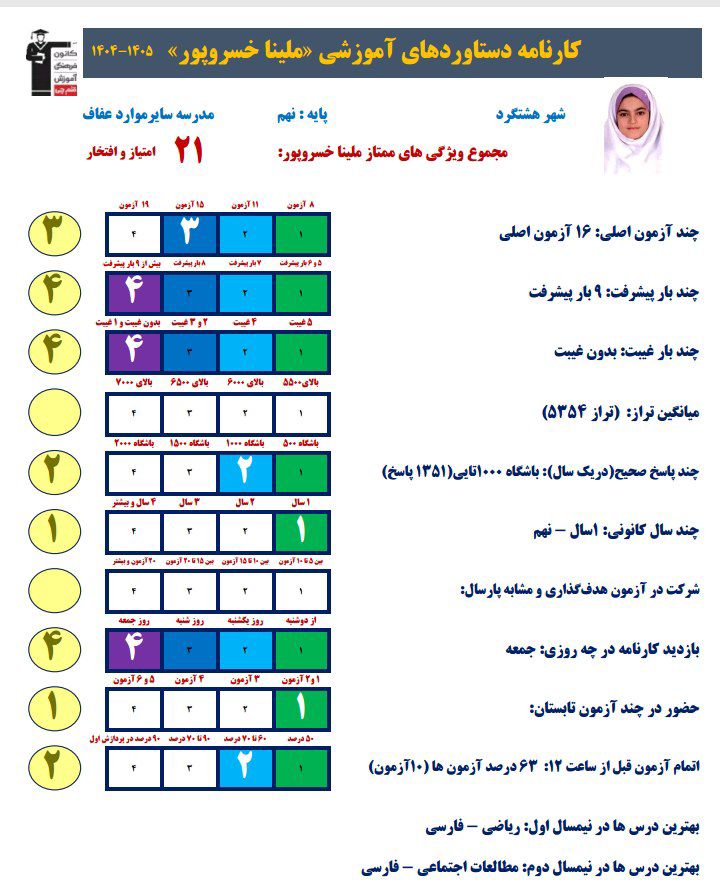 مسیر قبولی انسانی تیزهوشان از زبان دانش آموز ملینا خسروپور