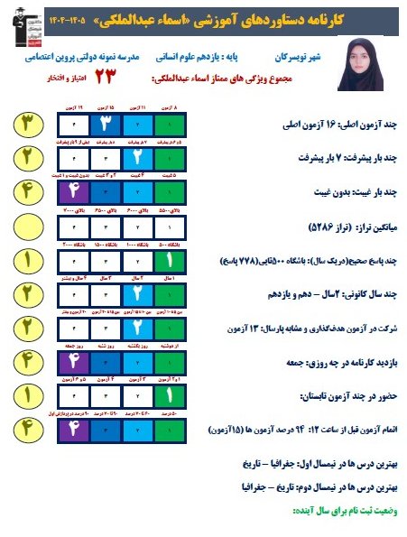 اسماء عبدالملکی عضو باشگاه پانصدتاییها و 7 بار پیشرفت در آزمون