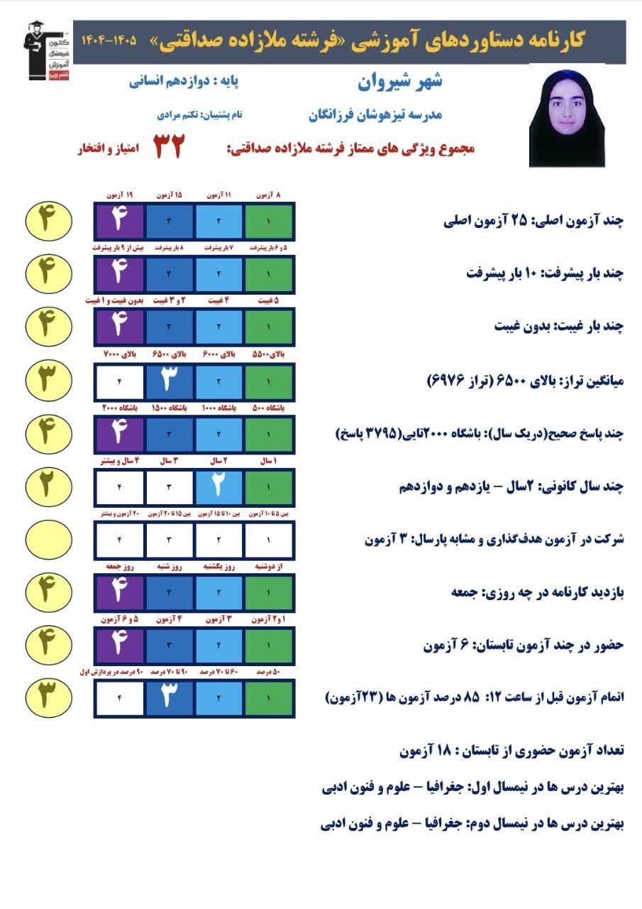 گفت و گو با فرشته ملازاده،دوازدهم انسانی قهرمان تابستان
