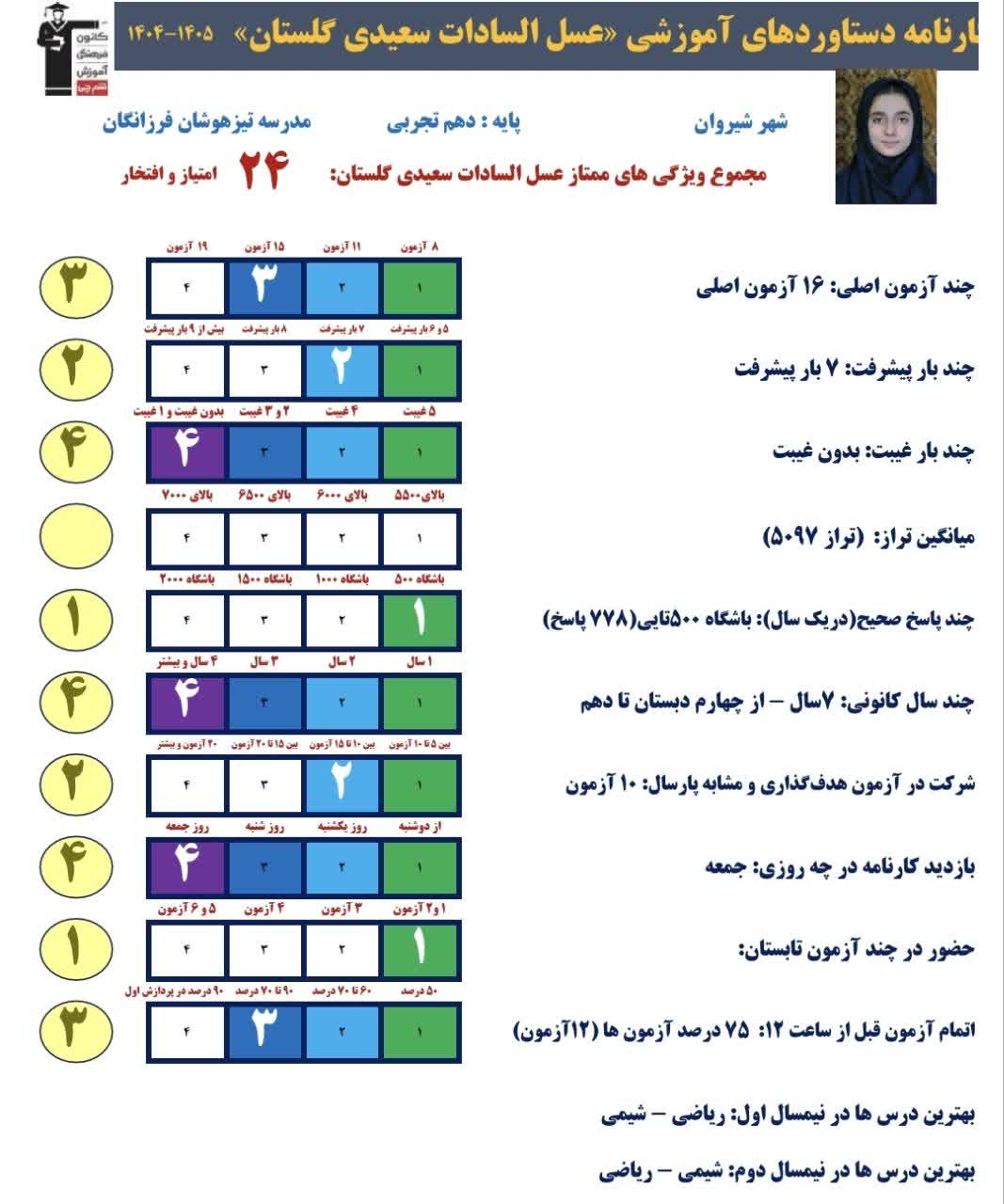 گفت و گو با عسل سعیدی،یازدهم تجربی و تجربهی نگاه به آینده