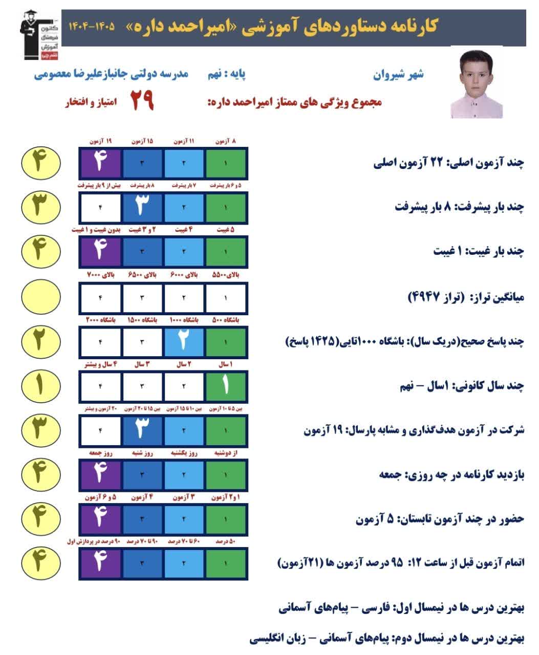 گفت و گو با امیر احمد داره،پایه دهم تجربی و تجربه نگاه به آینده