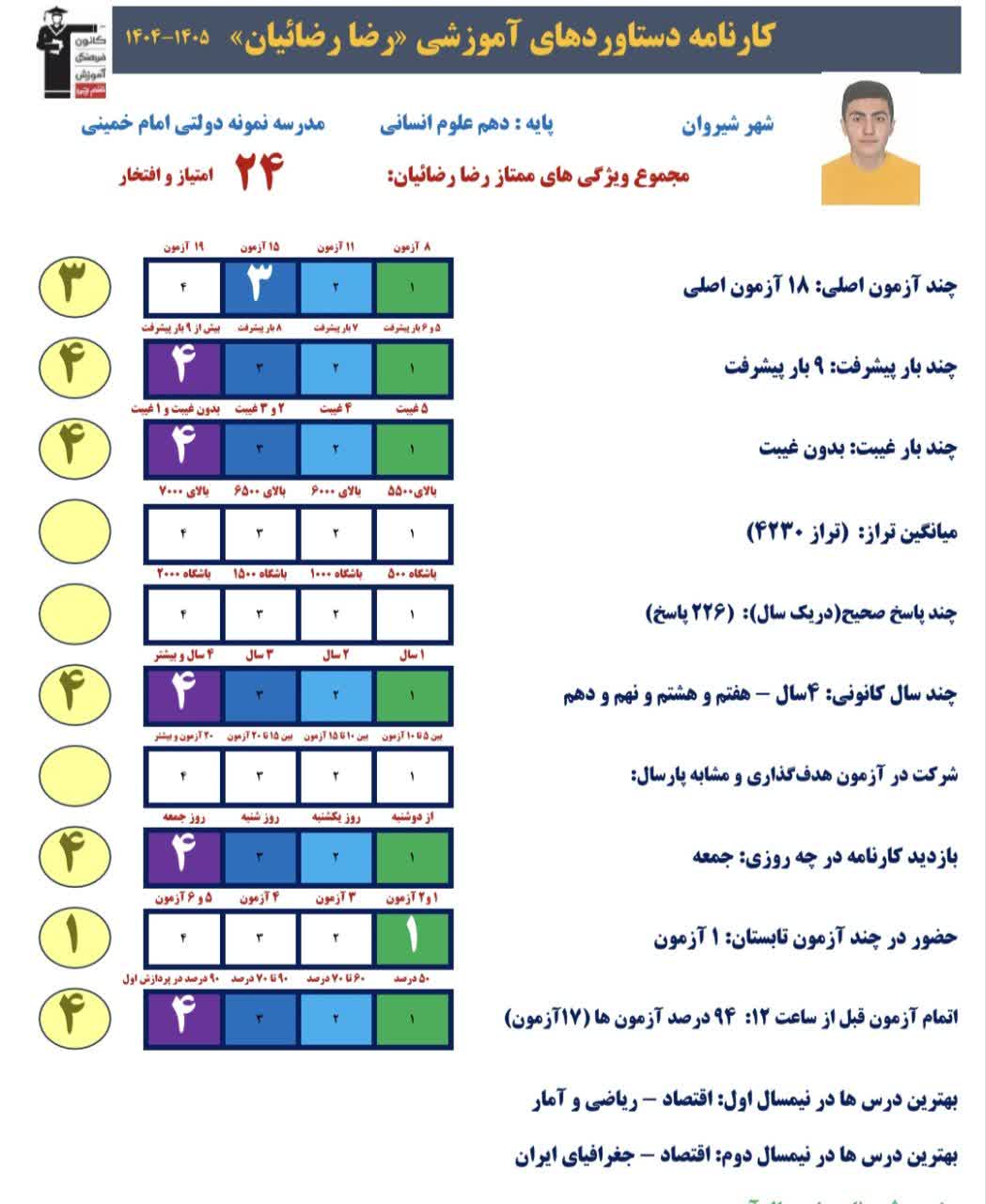 گفت و گو با رضا رضائیان،یازدهم انسانی و تجربهی نگاه به آینده