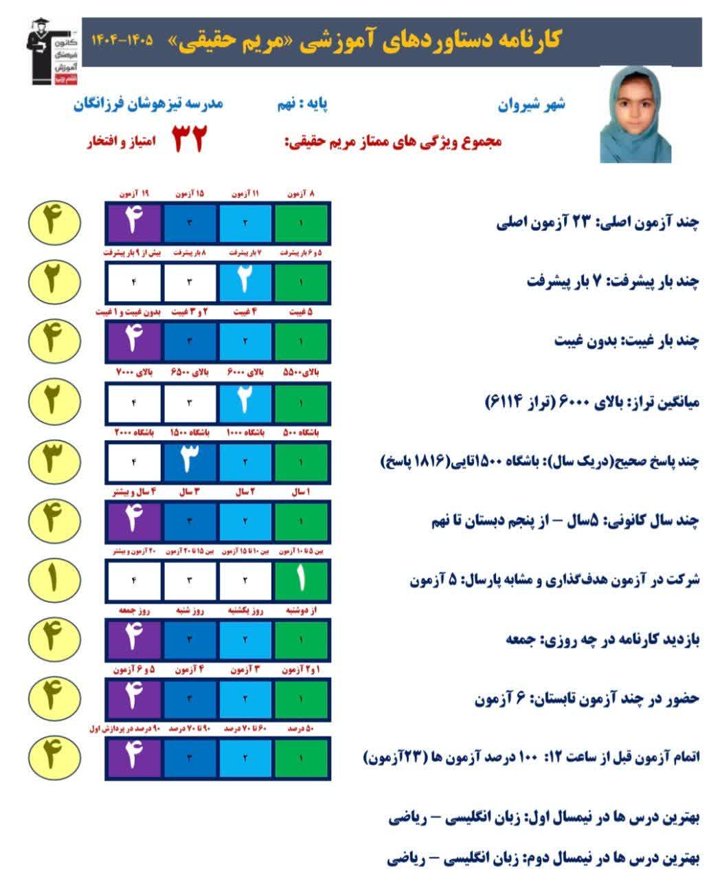 گفت و گو با مریم حقیقی،دهم تجربی و تجربه نگاه به آینده