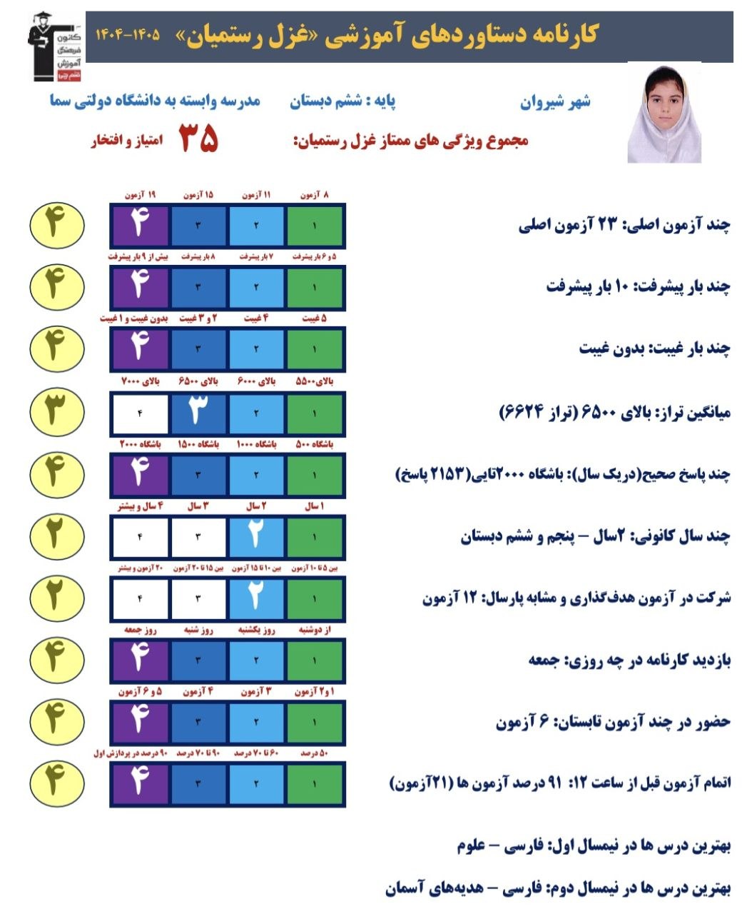گفت و گو با غزل رستمیان،ششم و قبولی استعداد درخشان