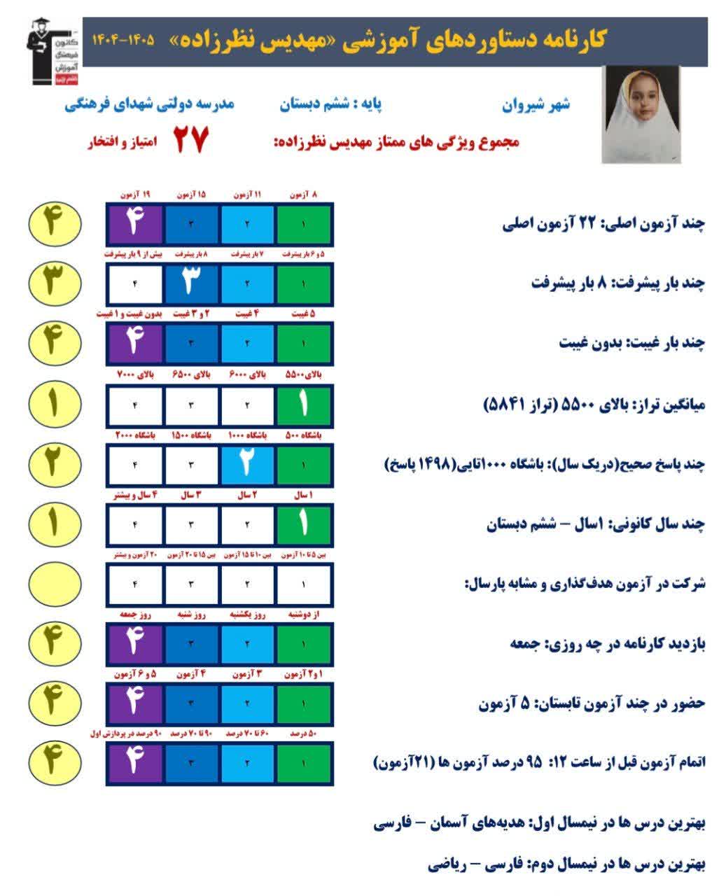 گفت و گو با مهدیس نظرزاده،ششم و قبولی تیزهوشان
