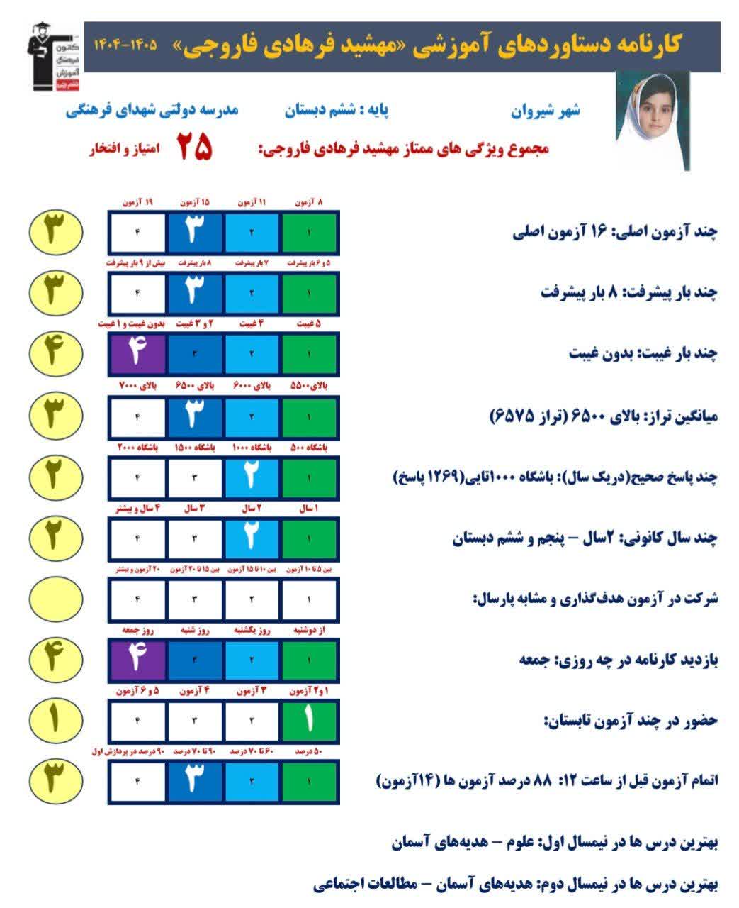 گفت و گو با مهشید فرهادی،ششم و قبولی تیزهوشان
