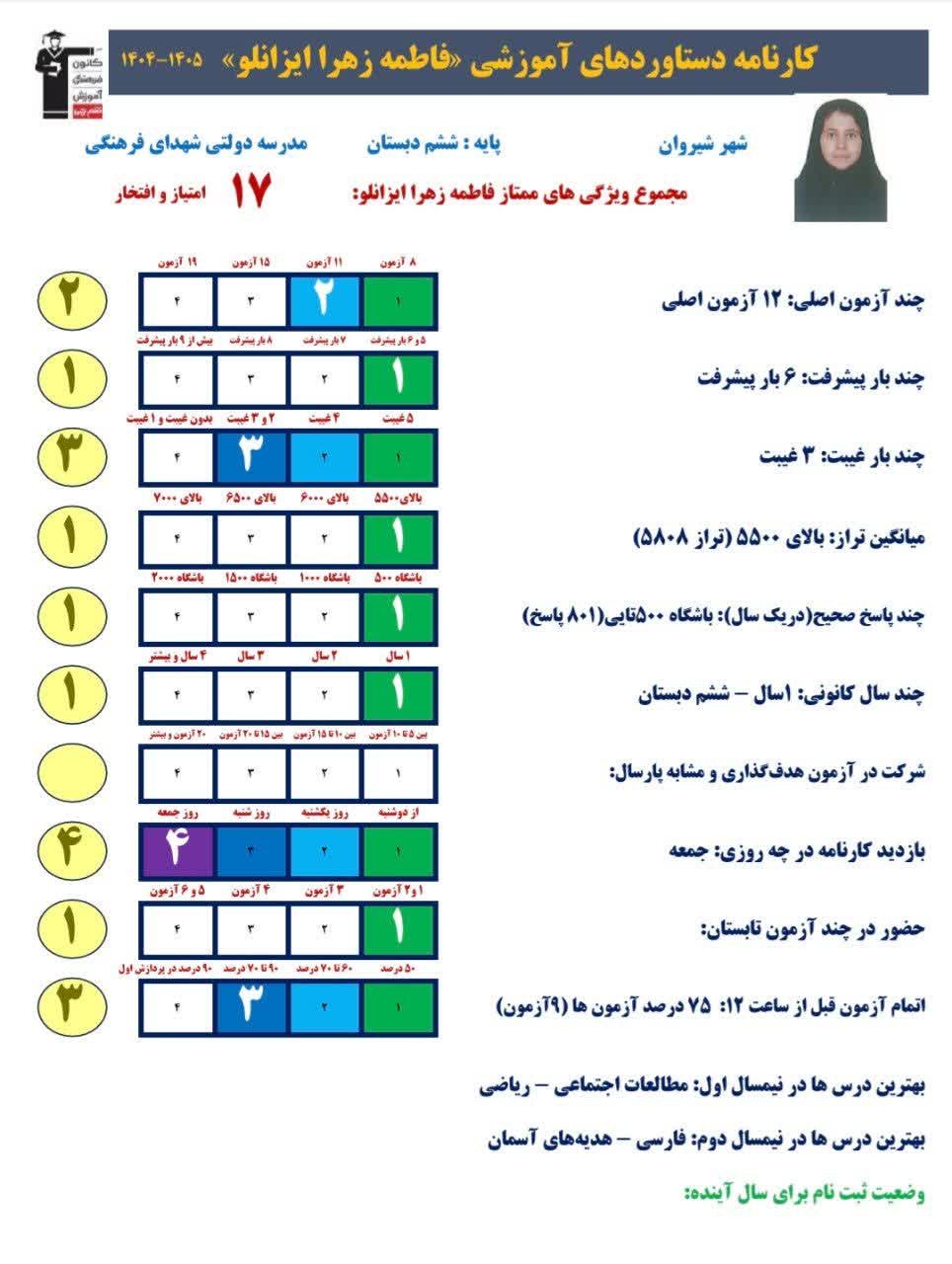 گفت و گو با فاطمه زهرا ایزانلو،ششم و قبولی تیزهوشان