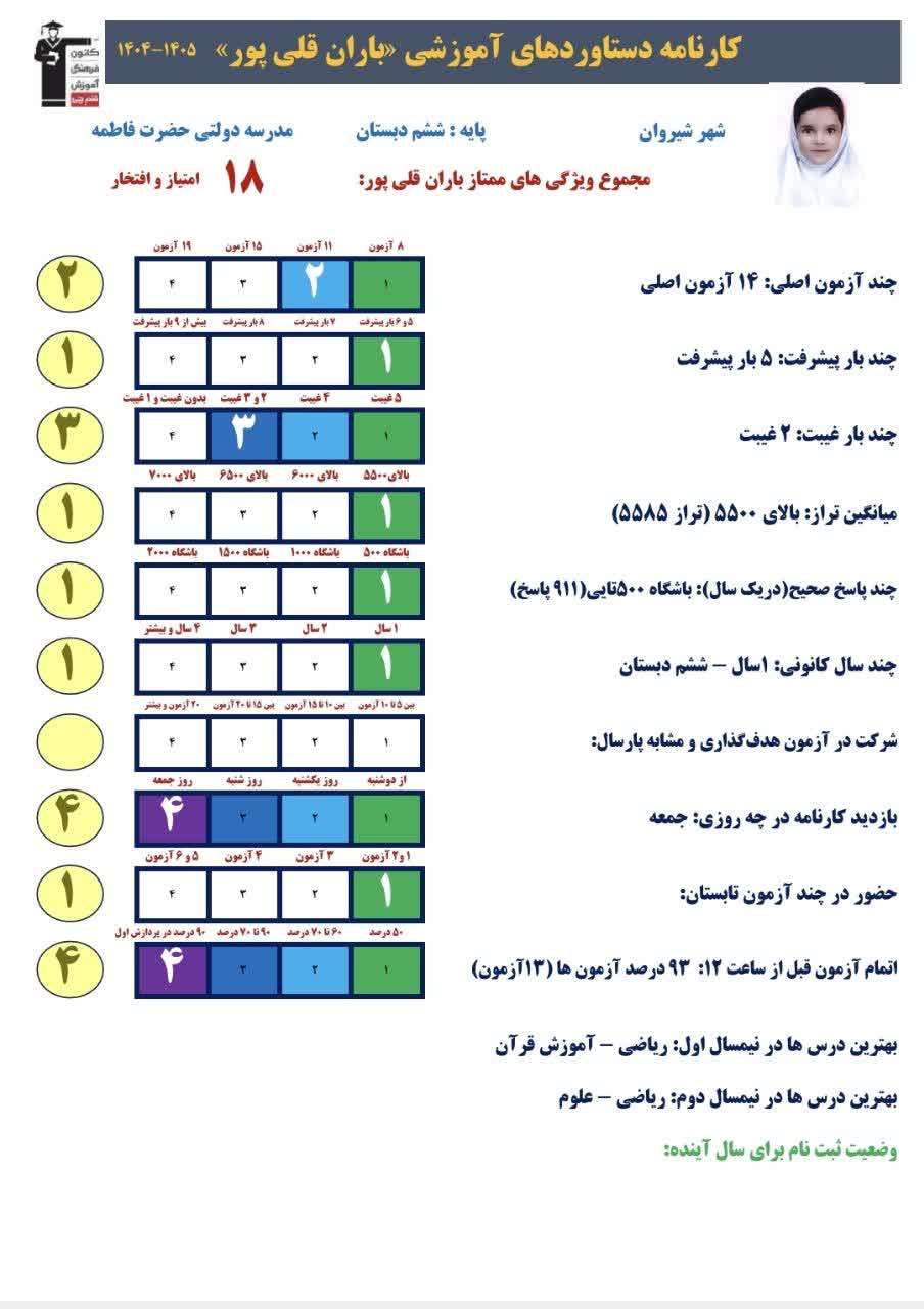 گفت و گو با باران قلی پور،ششم و قبولی در مدرسهی تیزهوشان