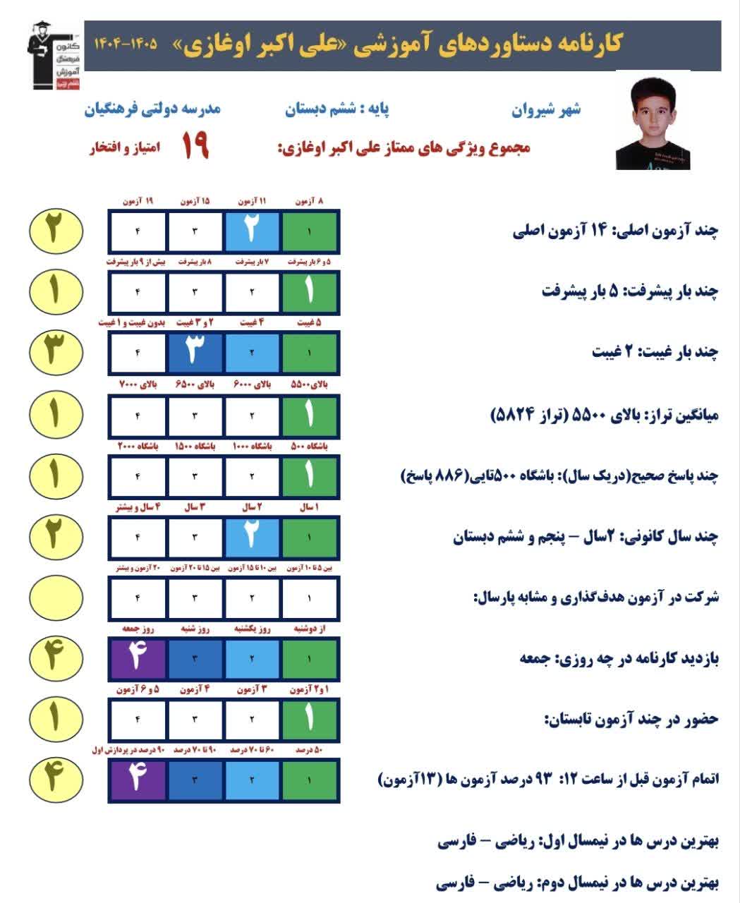 گفت و گو با علی اکبر اوغازی،پایه ششم و قبولی تیزهوشان