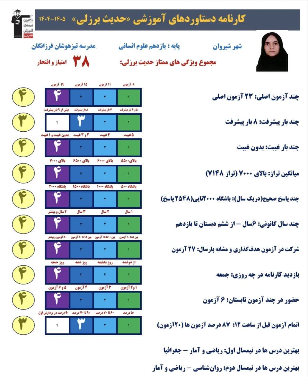 گفت و گو با حدیث برزلی،دوازدهم انسانی و تجربه‌ی نگاه به آینده