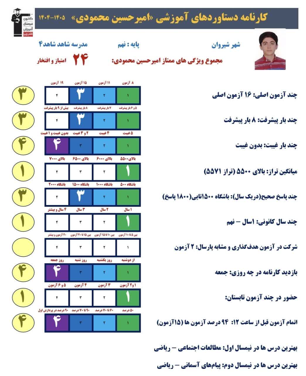 گفت و گو با امیر حسین محمودی،نهم و قبولی در آزمون نمونه دولتی