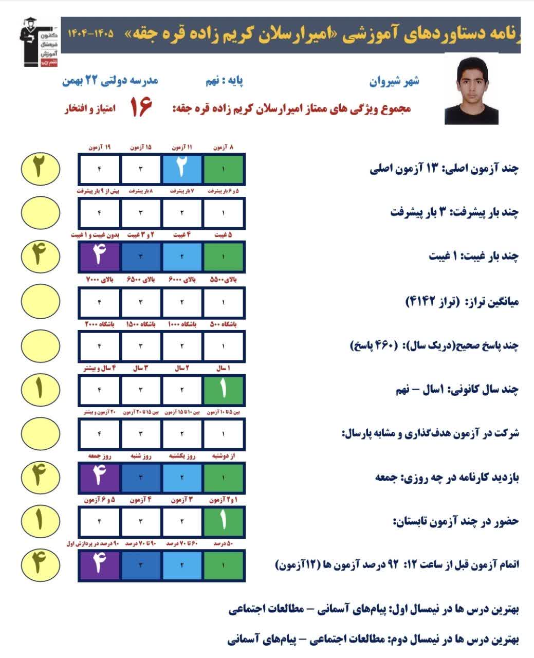 گفت و گو با امیر ارسلان کریم زاده،نهم و قبولی تیزهوشان