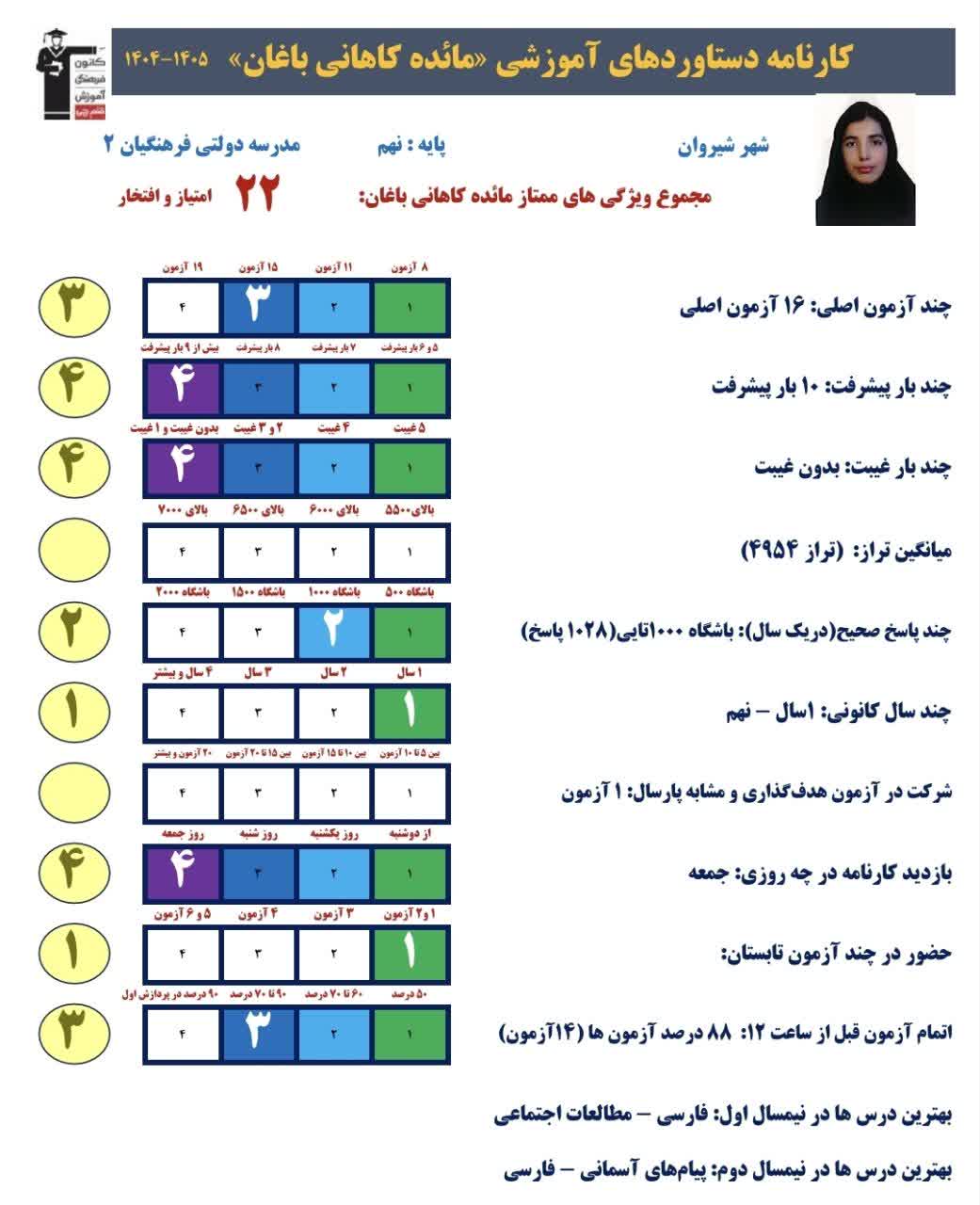 گفت و گو با مائده کاهانی،نهم و قبولی نمونه دولتی