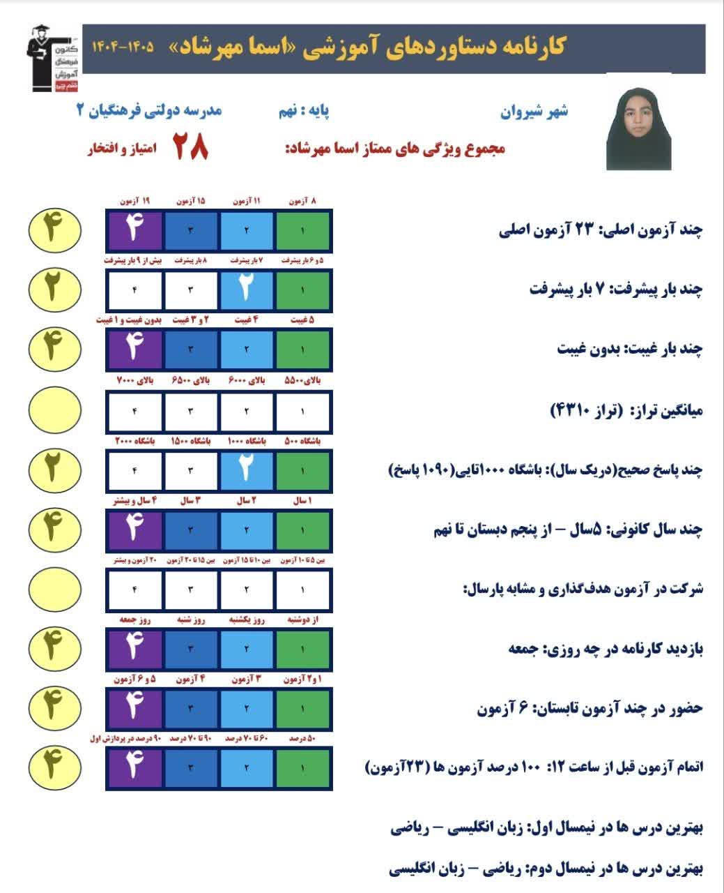 گفت و گو با اسما مهرشاد،نهم و قبولی در مدرسه نمونه دولتی