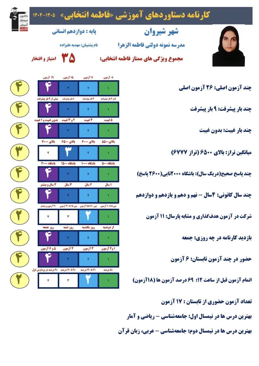 گفت و گو با فاطمه انتخابی،دوازدهم انسانی قهرمان معدل