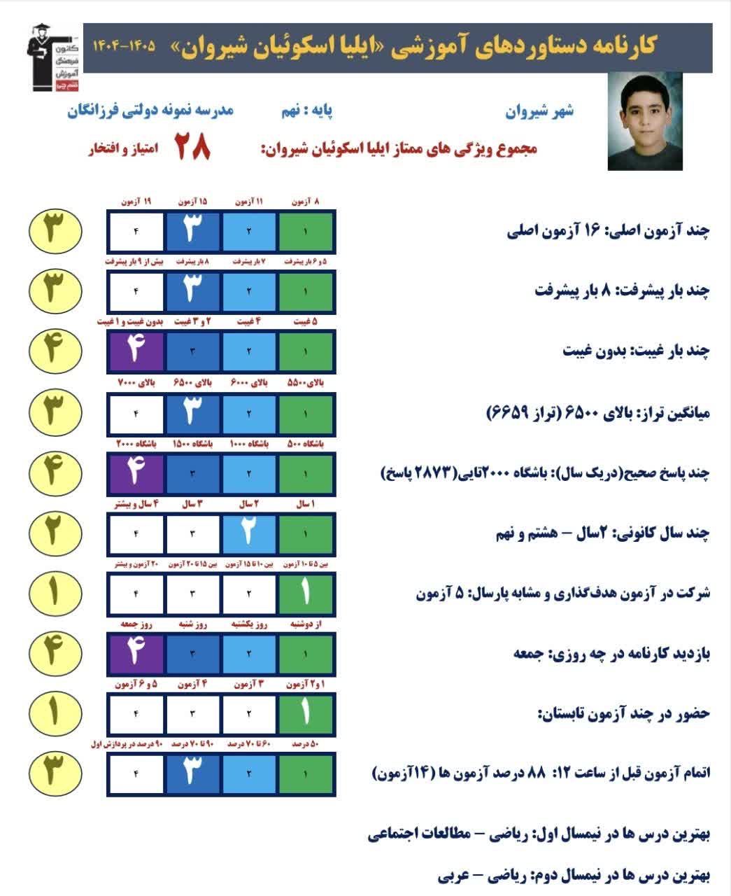 گفت و گو با ایلیا اسکوئیان،پایه نهم و قبولی تیزهوشان