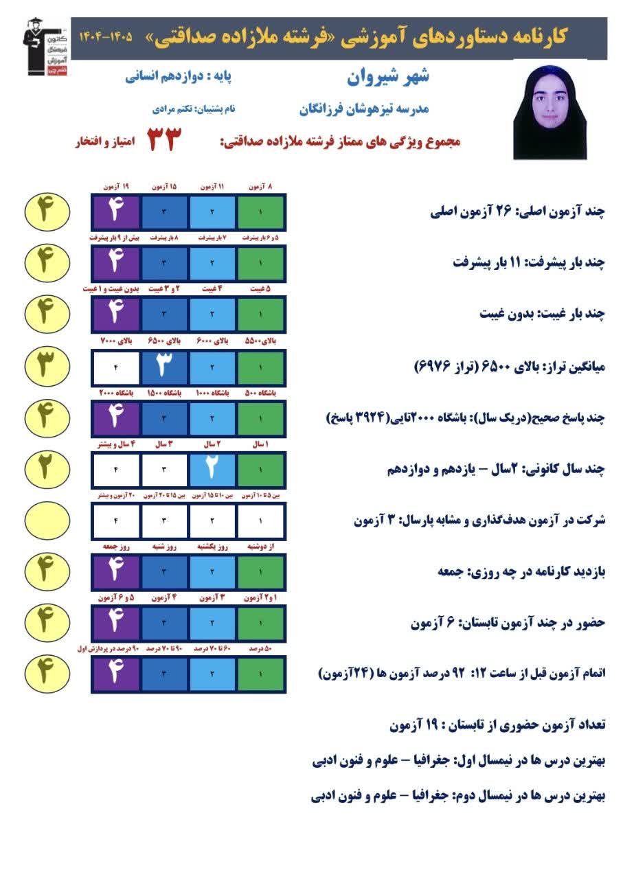 فرشته ملازاده،رتبه 50 منطقه 3 انسانی کنکور 1405
