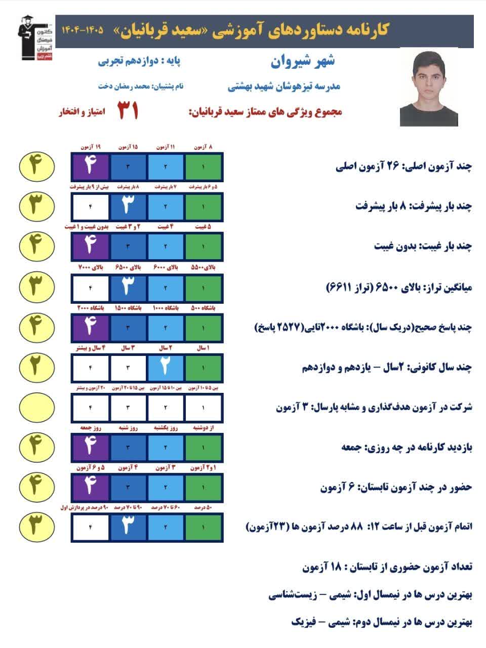 سعید قربانیان،رتبه 661 منطقه 3 کنکور تجربی 1405