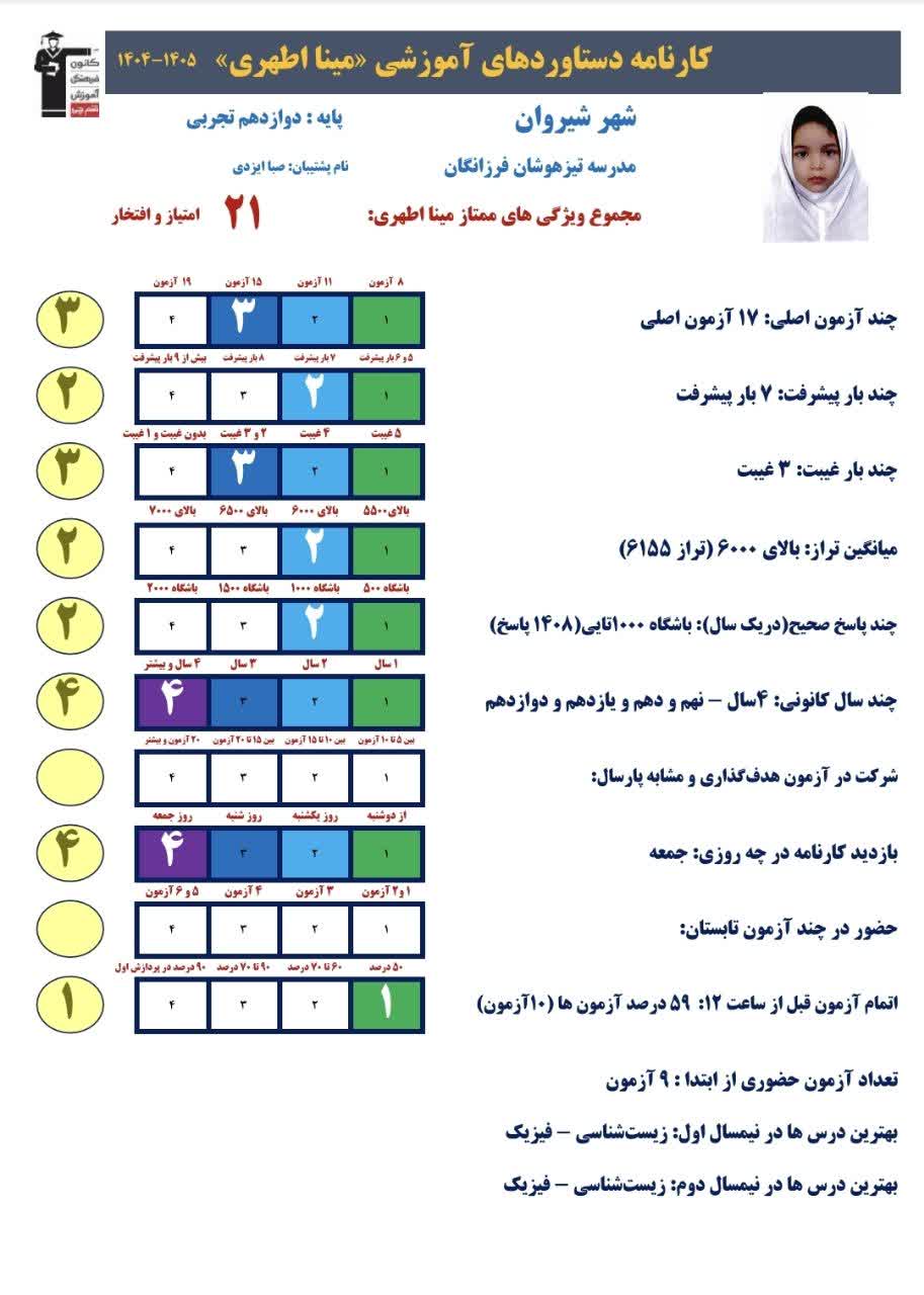 مینا اطهری،رتبه 425 منطقه 3 کنکور تجربی 1405