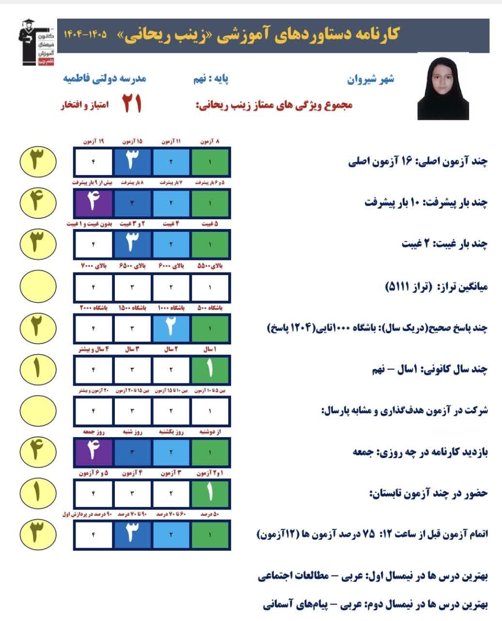 گفت و گو با زینب ریحانی،پایه نهم و قبولی در مدرسه نمونه دولتی