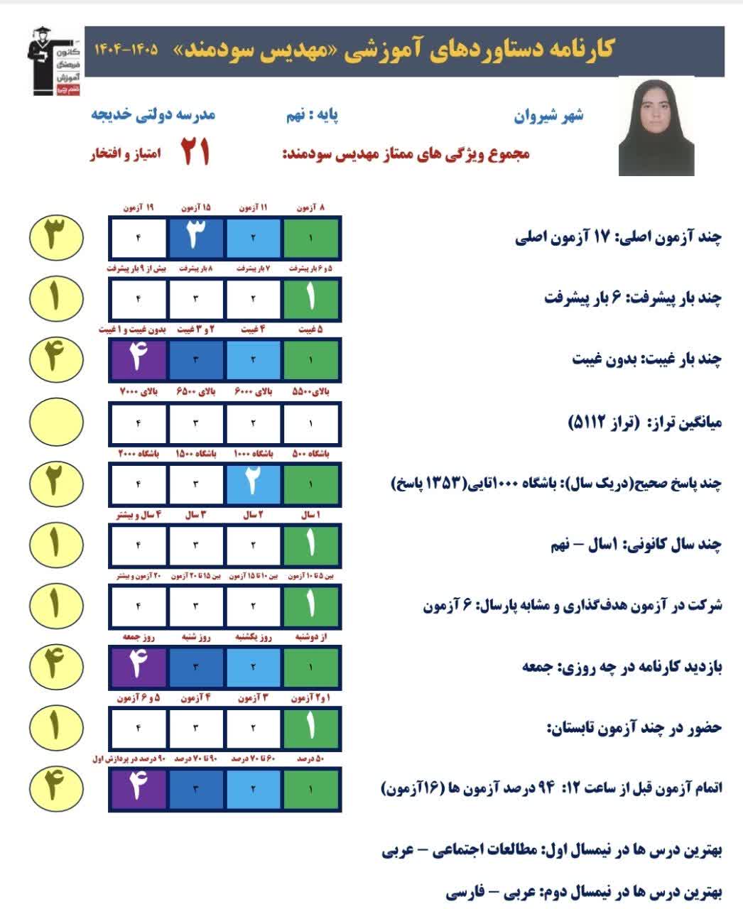 گفت و گو با مهدیس سودمند،دهم تجربی و قهرمان تابستان