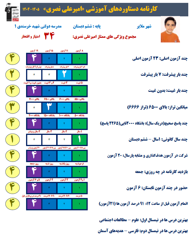 گفت وگو با امیرعلی نصری قهرمانان تابستان