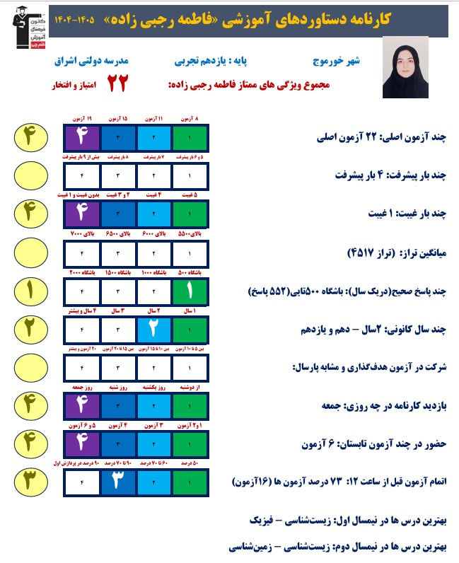 گفتگو با فاطمه رجبی زاده ، قهرمان پیشرفت