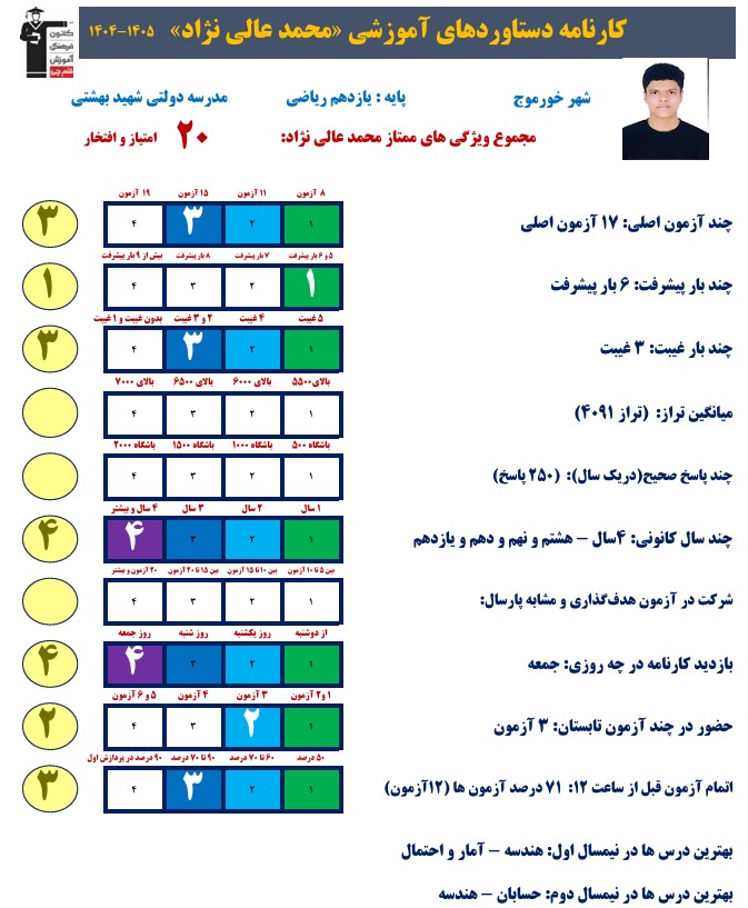 گفتگو با محمد عالی نژاد ، کارنامه دستاوردهای 1404 / 1405