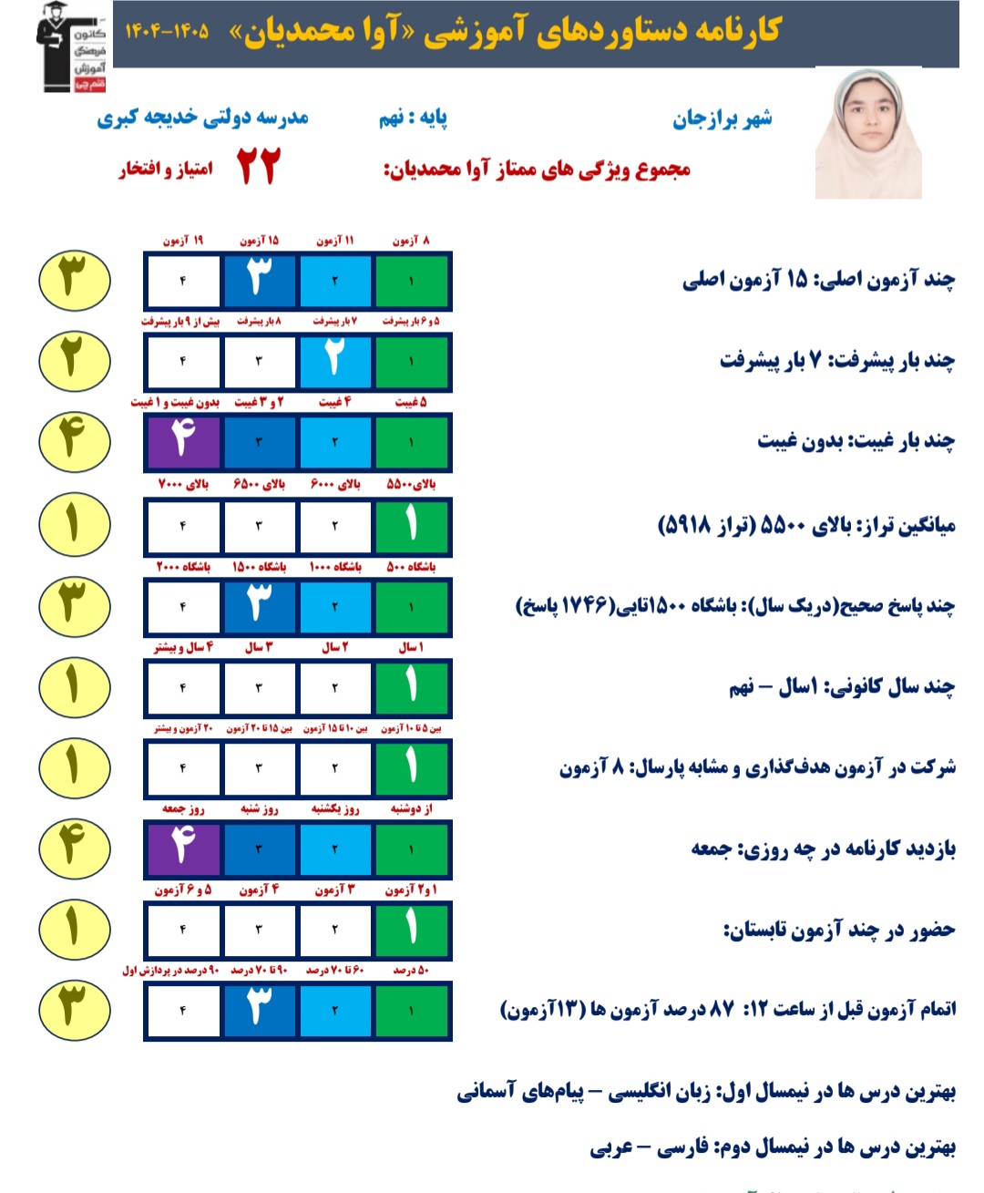 گفتگو با دانش آموز آوا محمدیان قهرمان پیشرفت