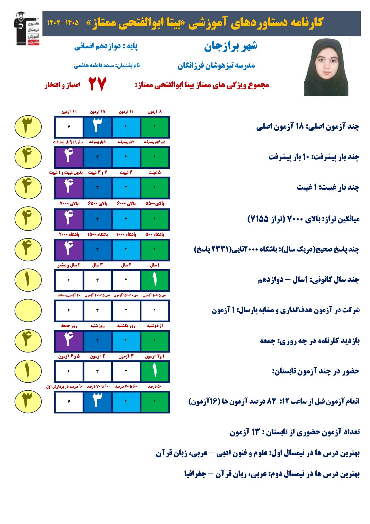 گفتگو با دانش آموز برتر بیتا ابوالفتحی ممتاز از برازجان