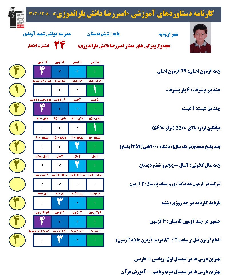 گفتگو با امیررضا دانش قبولی تیزهوشان هفتم