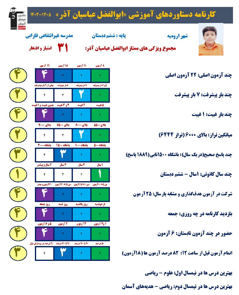 گفتگو با ابوالفضل عباسیان آذر قبولی تیزهوشان هفتم