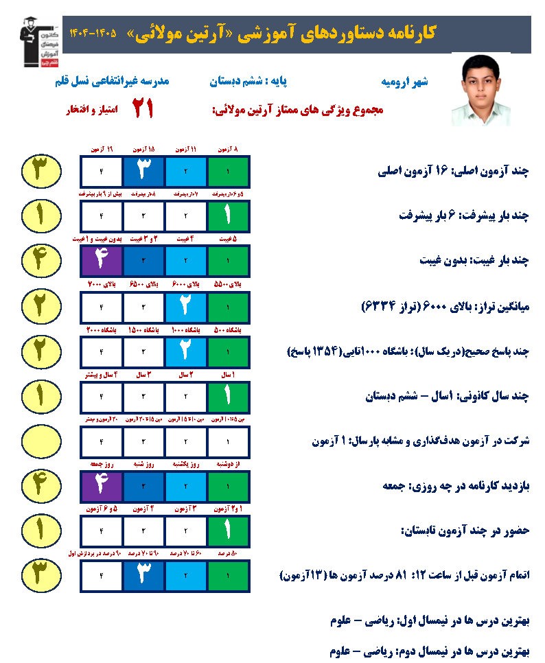 گفتگو با آرتین مولائی قبولی تیزهوشان هفتم